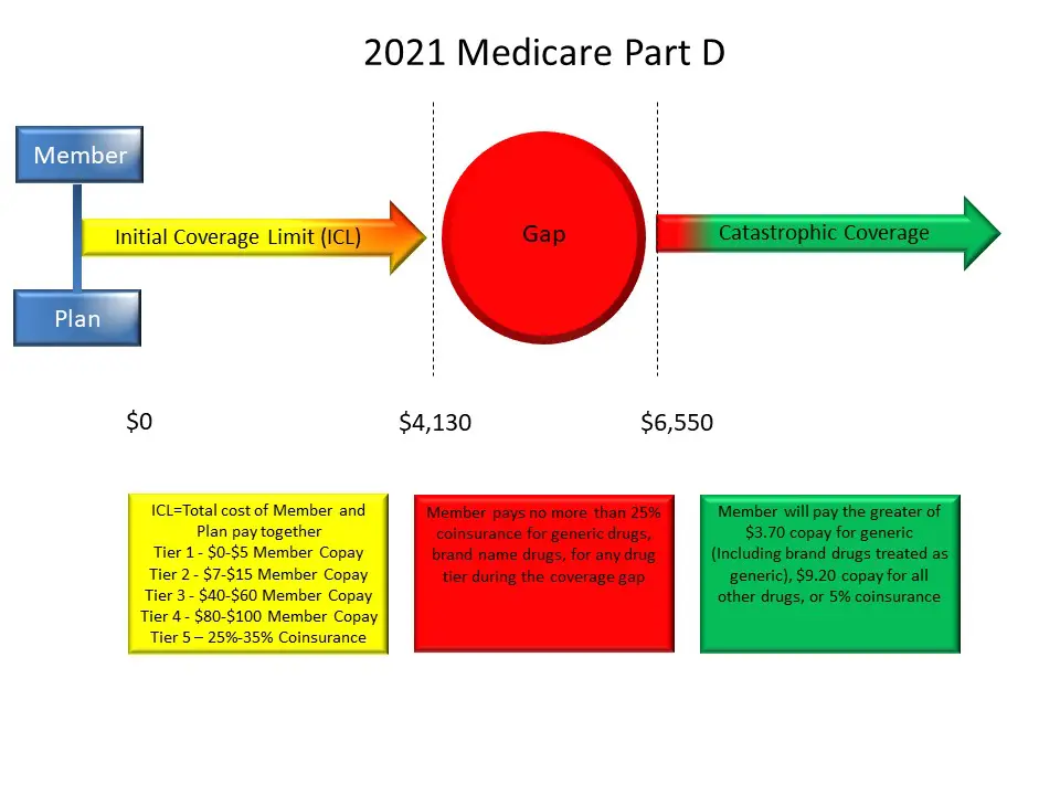 Health Insurance Plans – Medicare Supplement Services