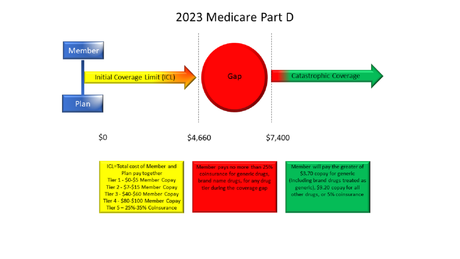 Health Insurance Plans Medicare Supplement Services